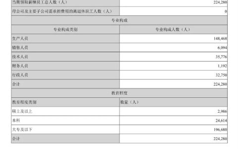 比亚迪怎么样应届生值得去吗[谈谈他的薪酬待遇]